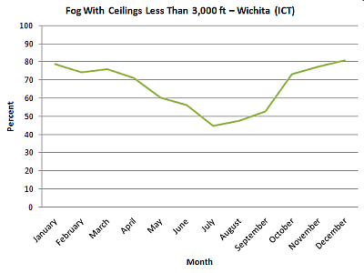 Fog With Cigs - ict