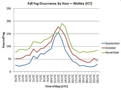 Fall Hourly Fog - ict
