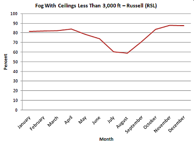 Fog With Cigs - rsl