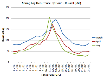 Spring Hourly Fog - rsl