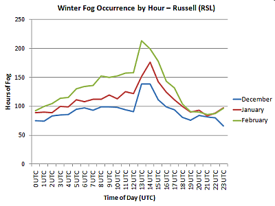Winter Hourly Fog - rsl