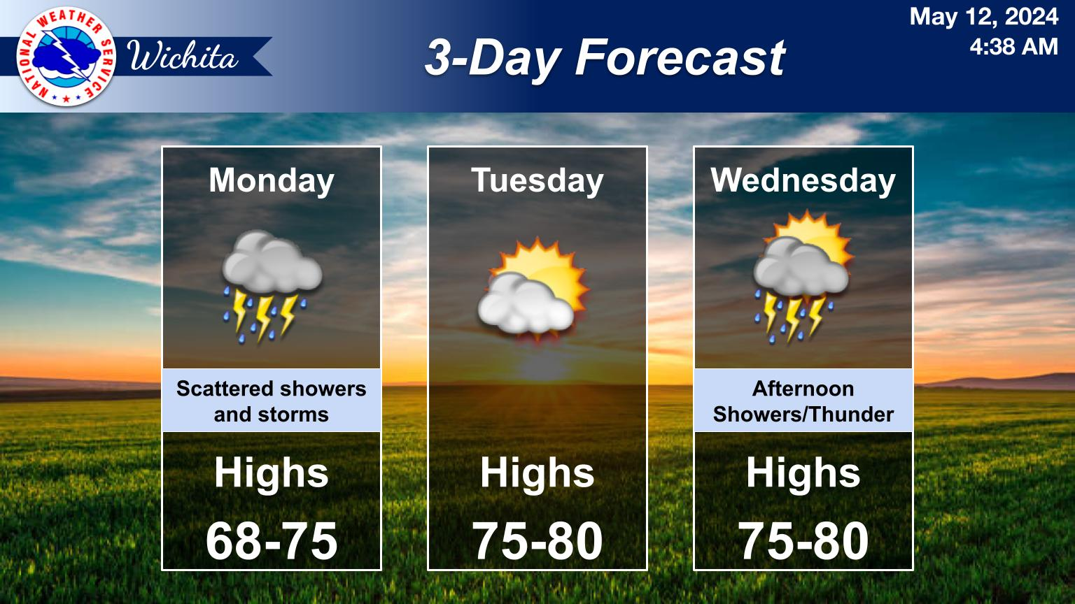 Cool, Cloudy Day with Light Rain Possible; Warmer Week Ahead