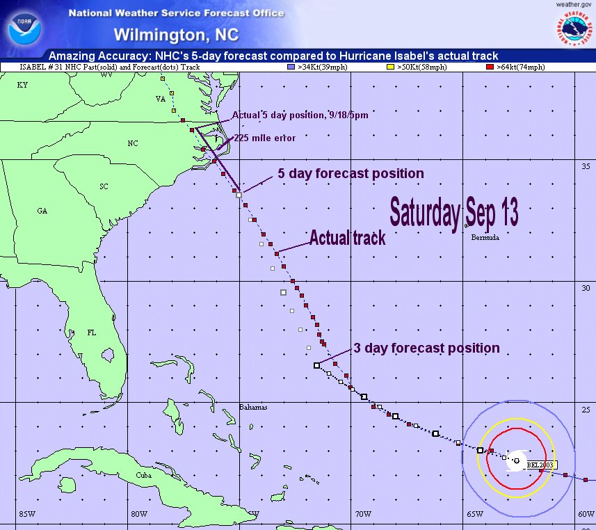 NHC's 5-day Forecast compared to Isabel's actual track