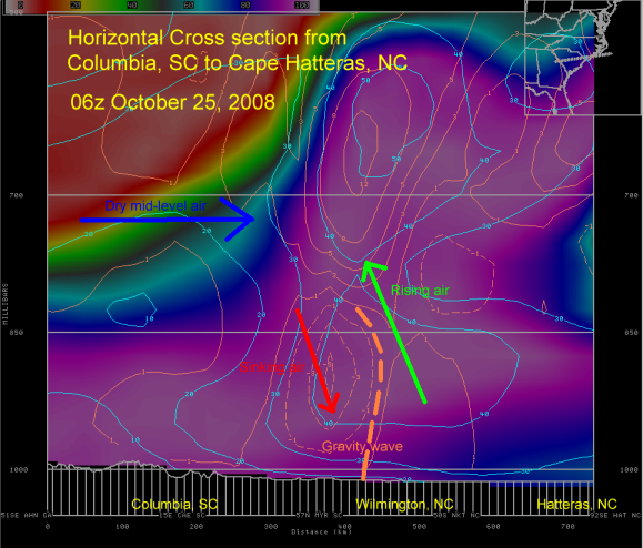 A cross section at 06z on October 25th, 2008 to show the gravity wave