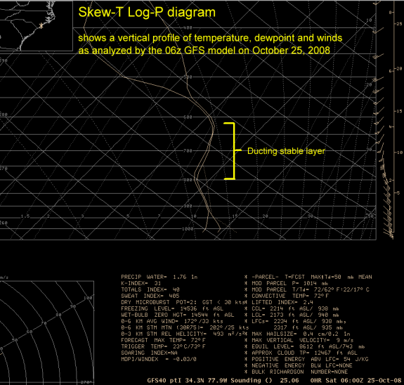 Skew-T at 06z on October 25th, 2008 to show the ducting