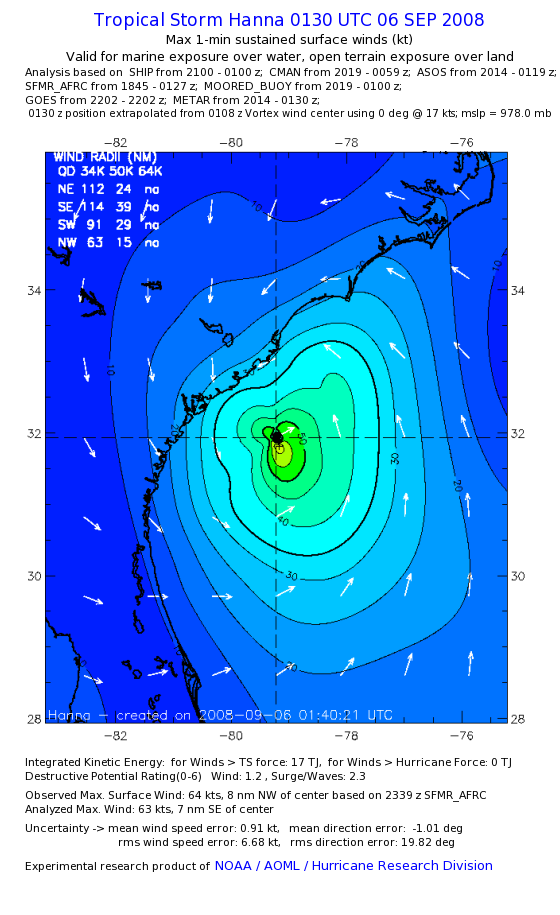 Surface Wind Analysis