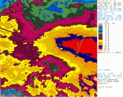 Rainfall estimates