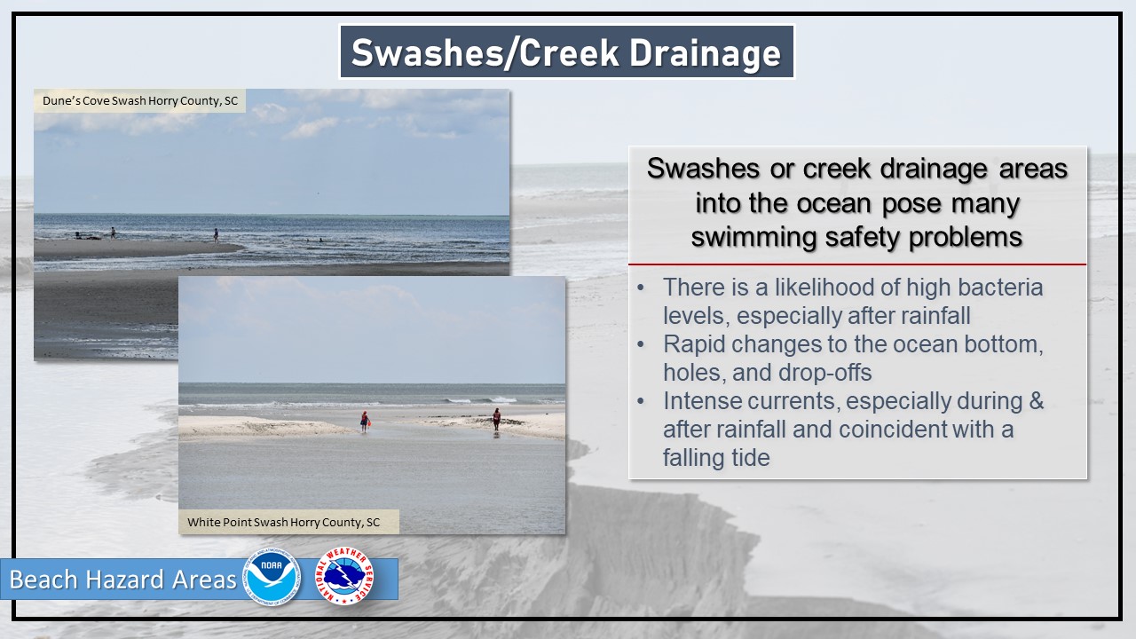 Danger of swimming near swashes and creek drainages