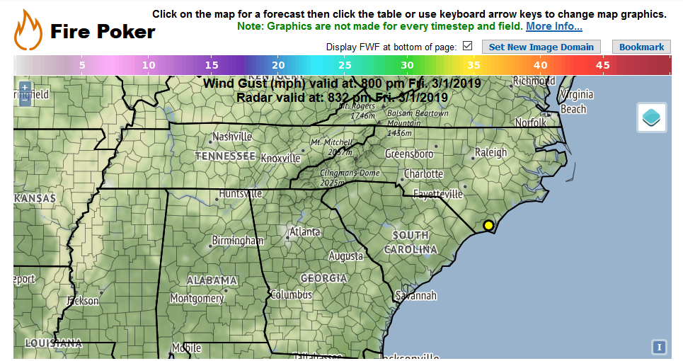 Fire Weather Graphics and Tabular Data