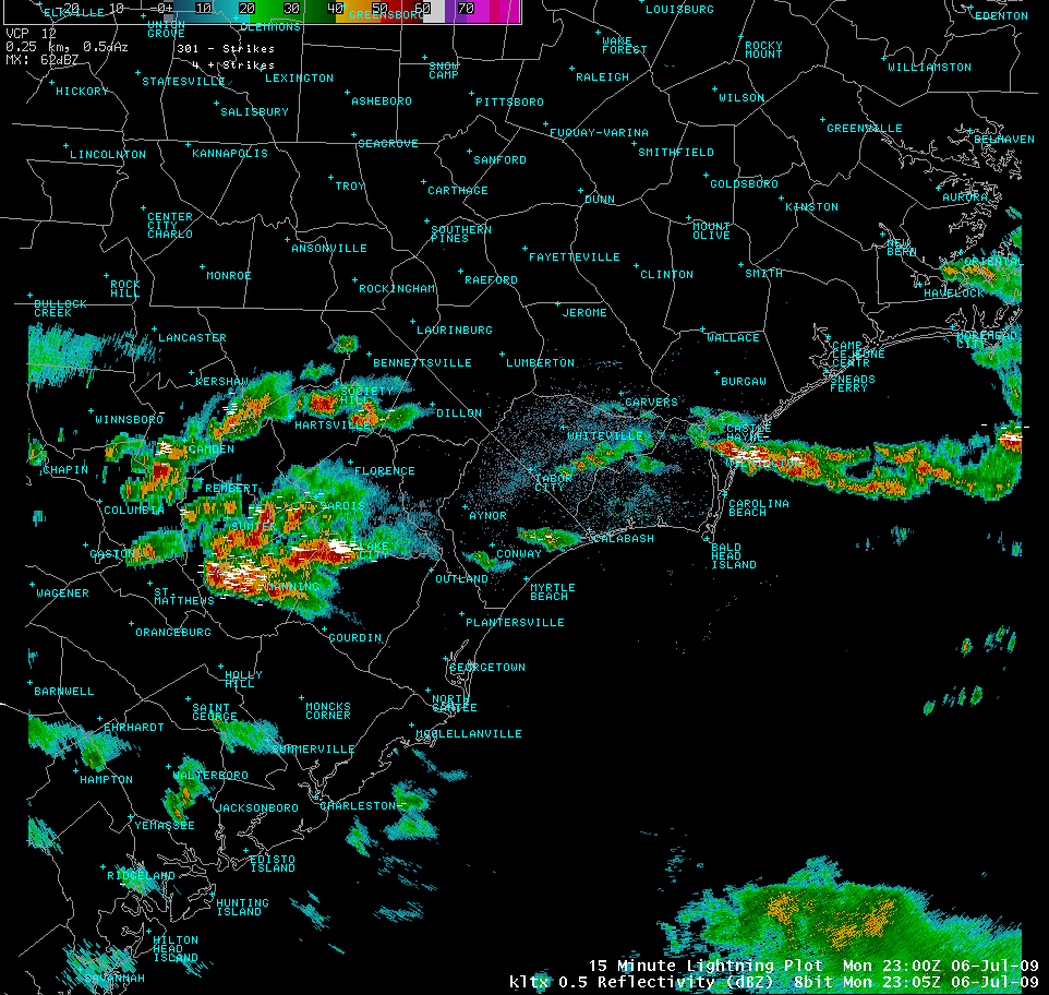 Radar Loop