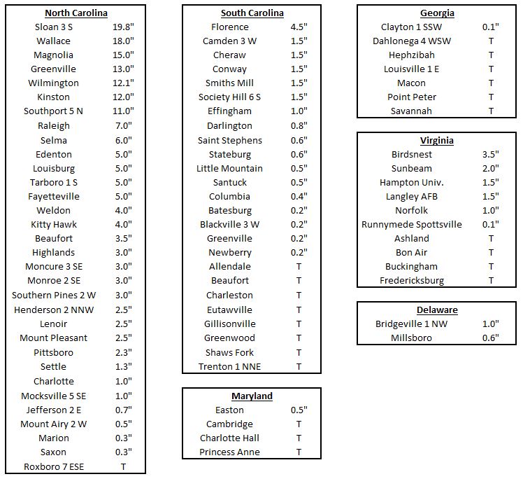 Snowfall totals by State: February 17-19 1896 Storm