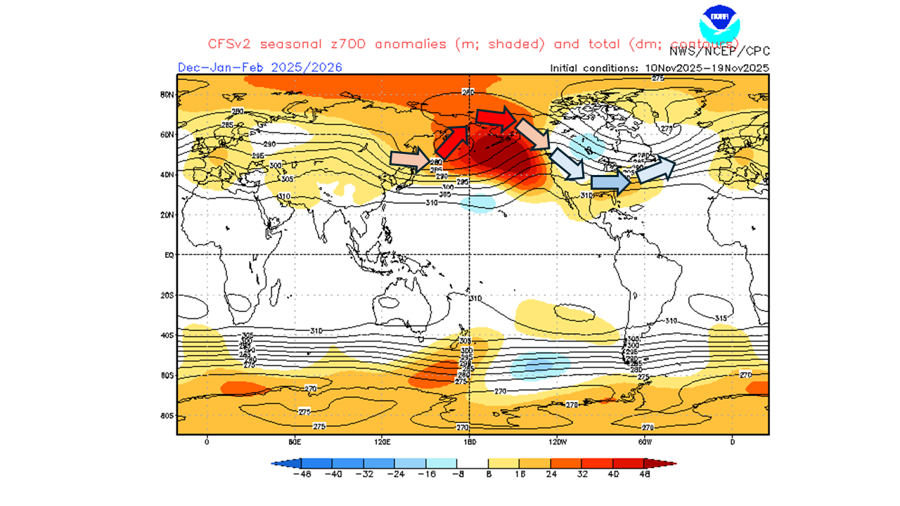 Seasonal 700 mb height anomaly from the Climate Forecast System for December 2025 through Feburary 2026 shows large position anomalies over the Aleutian Islands and southern Alaska