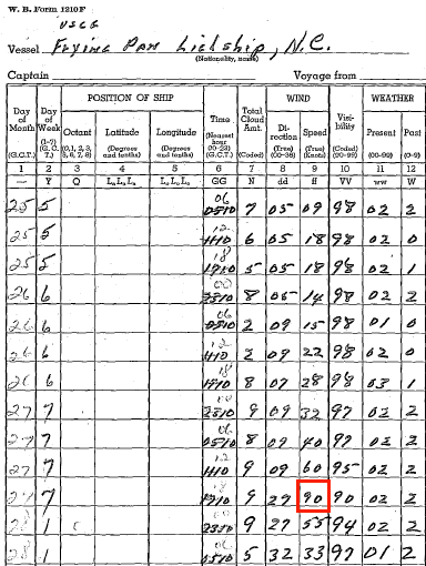 Page from the Ship's Weather Log of the Frying Pan Shoals Lightship. The red highlight shows an observation of sustained winds of 90 knots, or 105 mph