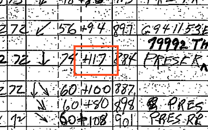 Weather Bureau form recording Wimington's highest wind gust on record: 117 knots or 135 mph.
