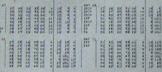 January 1973 climate records for Wilmington showing the occurrence of freezing rain, sleet and snow.  "ZR" is freezing rain, "IP" is sleet, "S" is snow, "R" is rain.