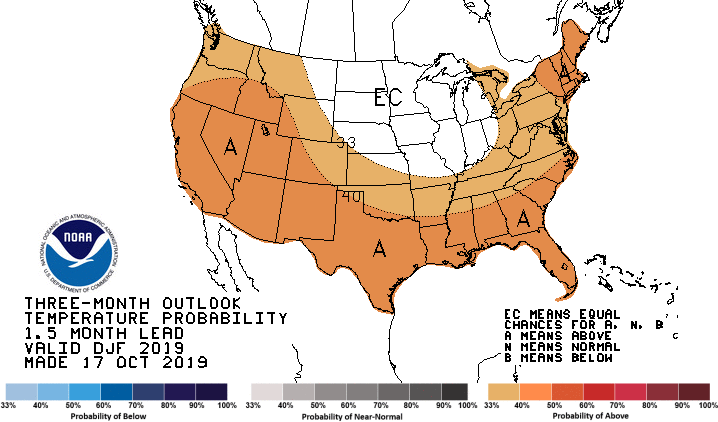 Winter Outlook for 2019-2020 for southeastern North Carolina and northeastern South Carolina