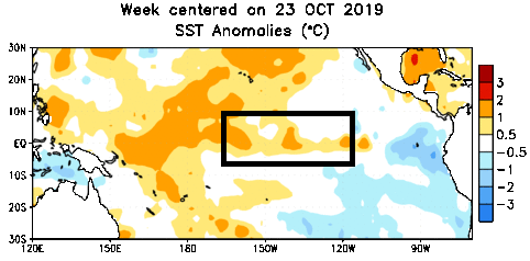 Water temperature anomalies across the Nino 3.4 region of the tropical east Pacific are only slightly above normal currently, and should remain near normal through our upcoming winter season