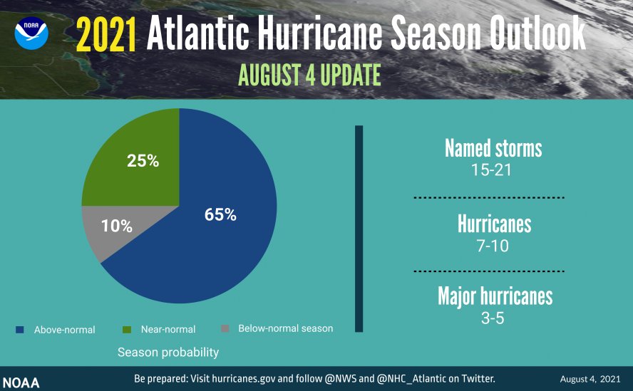 NOAA Seasonal Hurricane Outlook 2021