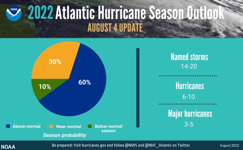August 2022 updated Atlantic Hurricane Season Outlook