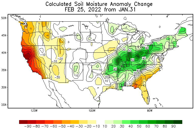Change in soil moisture during February