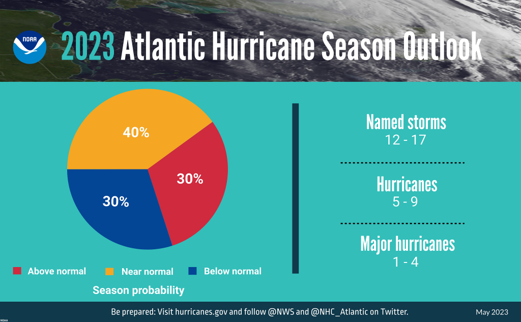 2023 NOAA Seasonal Hurricane Outlook