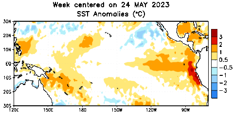 Above normal sea surface temperature readings are developing across the eastern tropical Pacific Ocean, a sign El Niño is coming