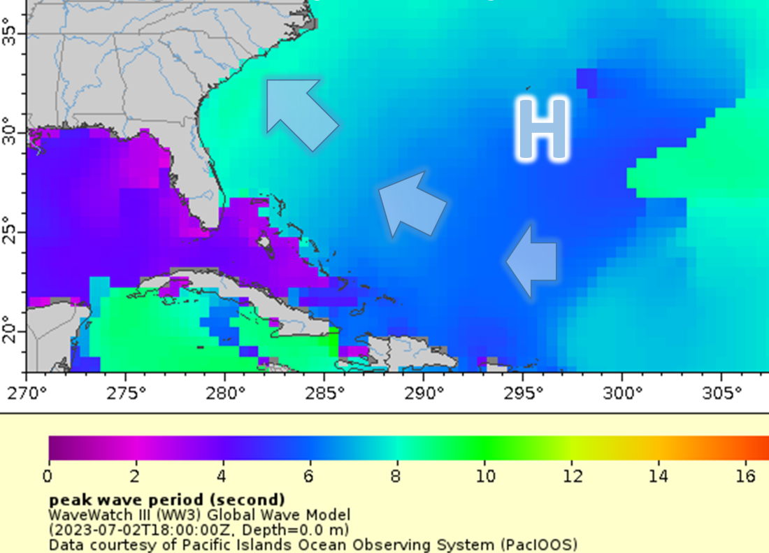 East-southeasterly swells produced by a long swath of winds south of the Bermda High caused rip currents at the South and North Carolina beaches in early July