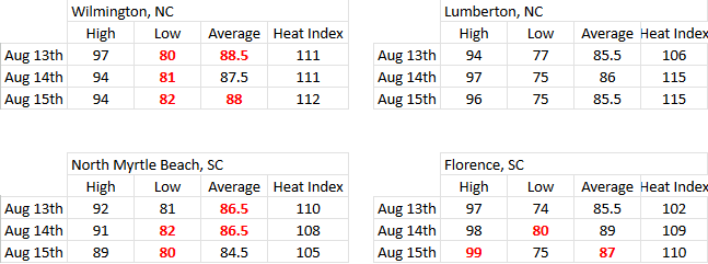 Hot Temperatures observed August 13-15, 2023