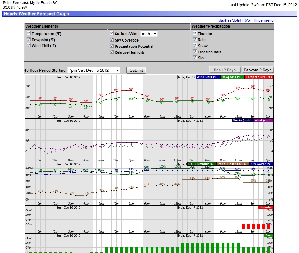 Hourly Weather Graph icon