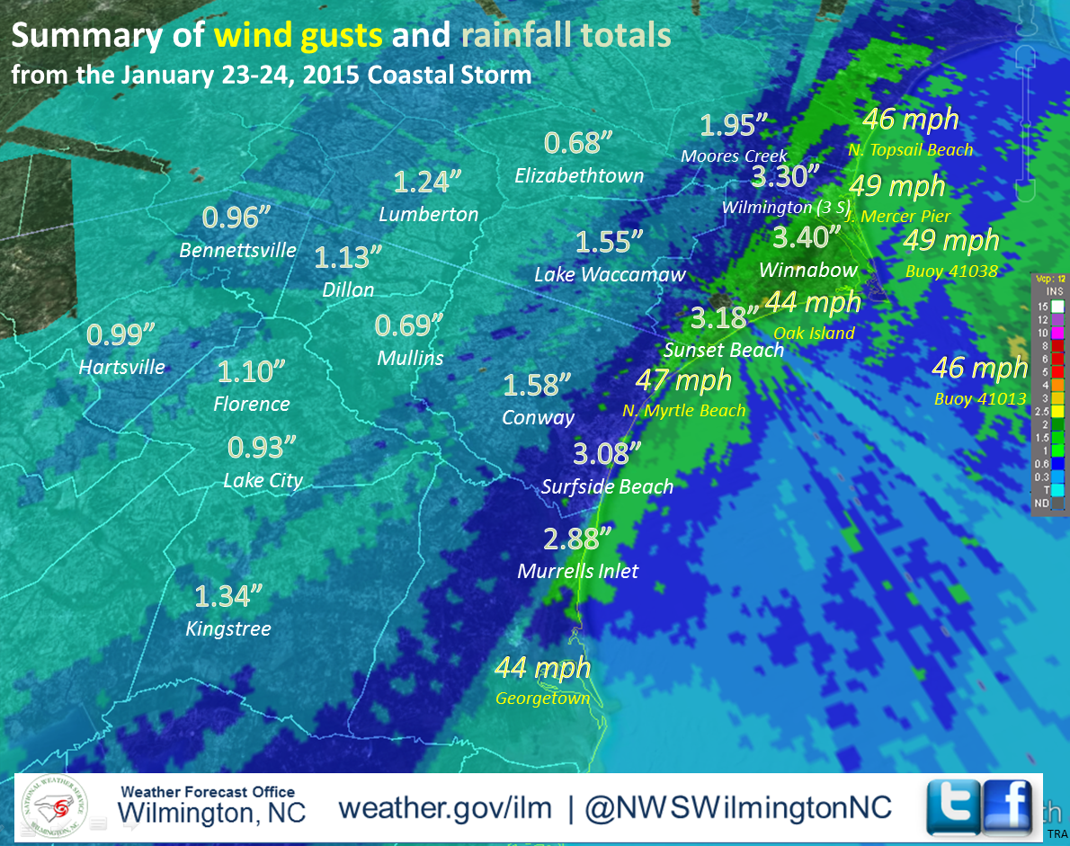 Summary of wind gusts and rainfall totals from the January 23-24, 2015 coastal storm affecting coastal South Carolina and North Carolina