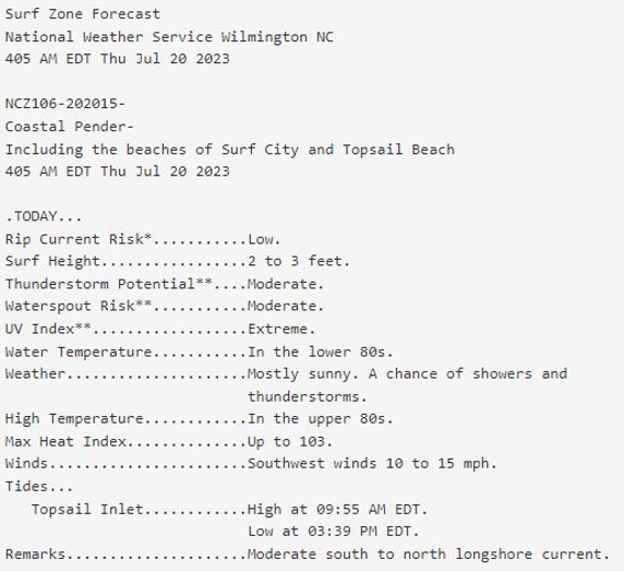 Sample Surf Zone Forecast 