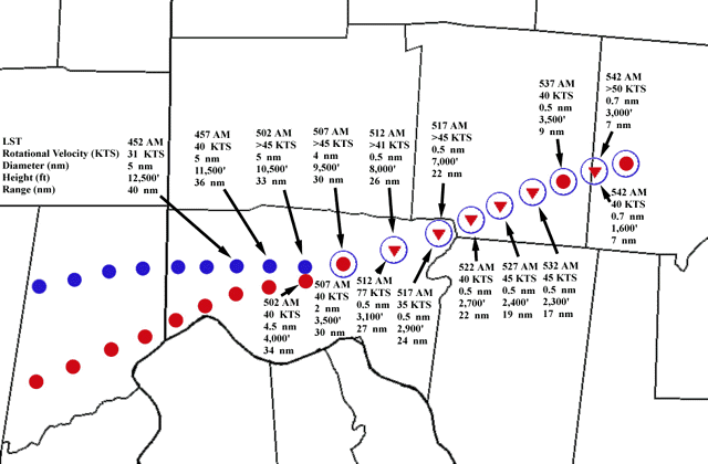 Storm Track 2