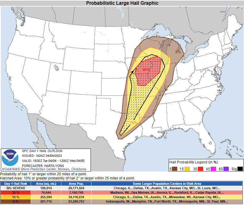 SPC Day 1 Hail Outlook