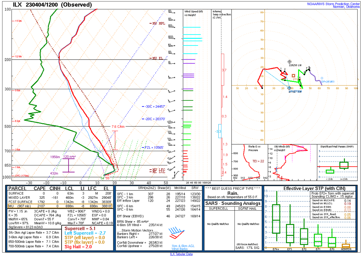 SPC Day 1 Categorical Outlook
