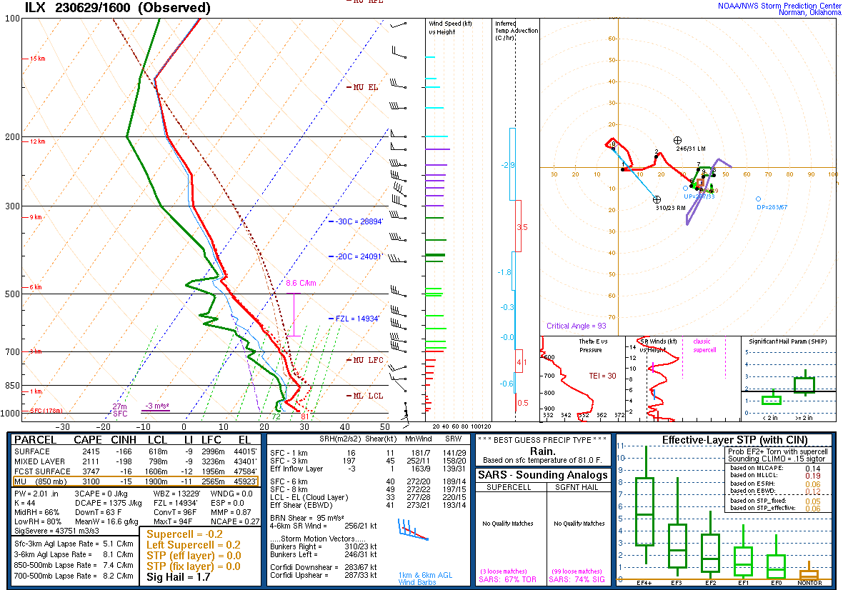 SPC Day 3 Probabilistic Outlook