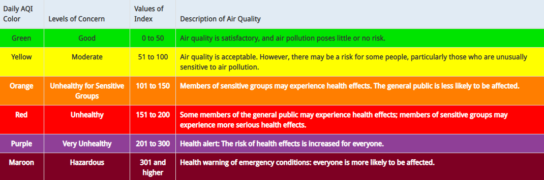 Air quality definitions