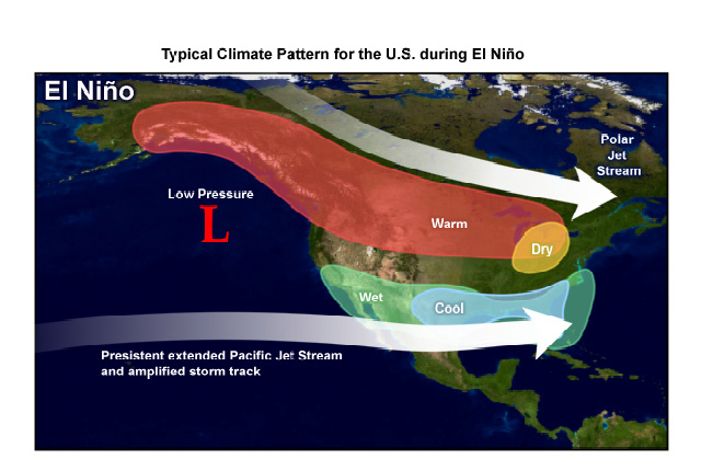 Forecast predicts an El Nino winter. What does that mean?