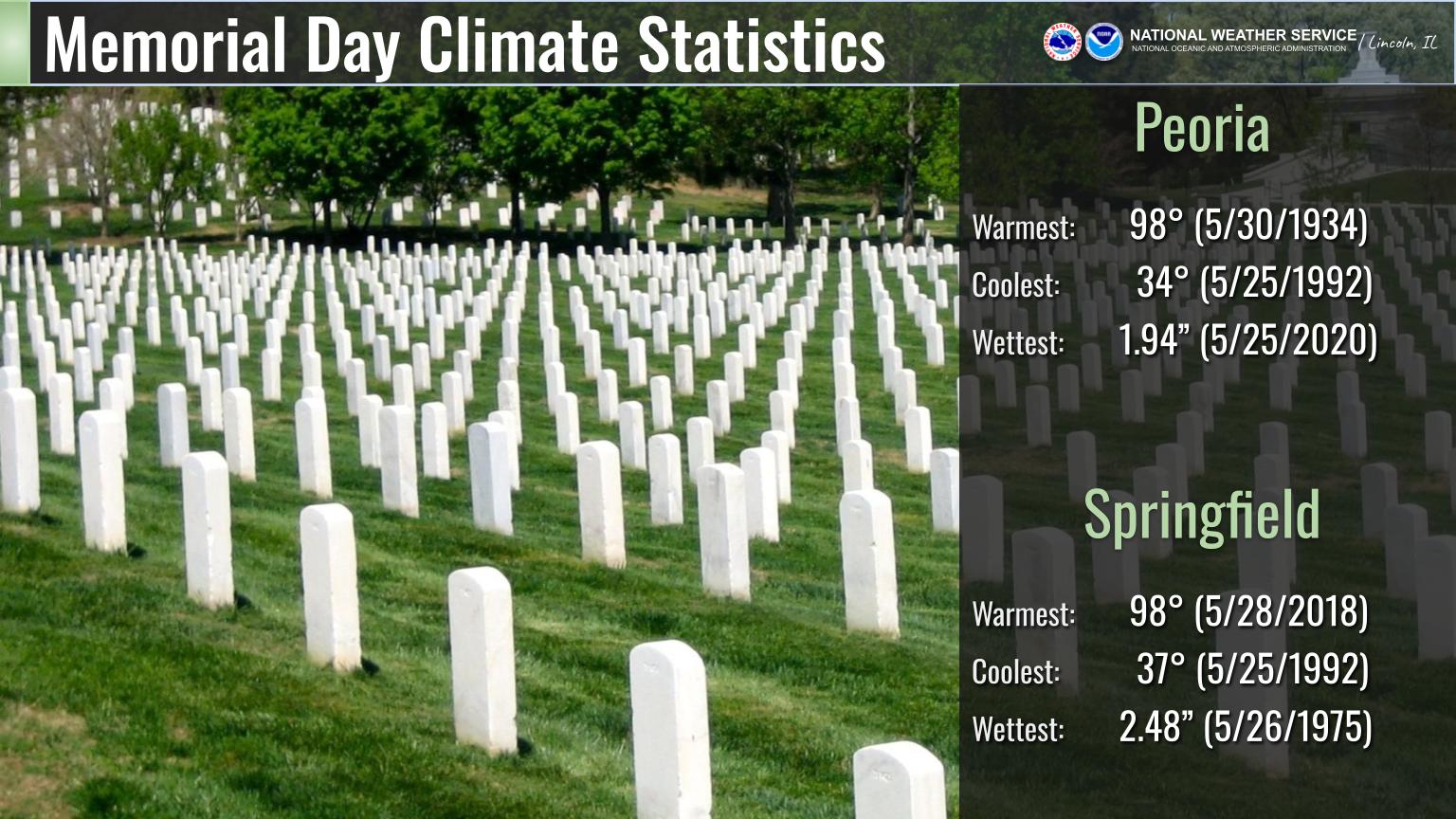 Memorial Day climate statistics