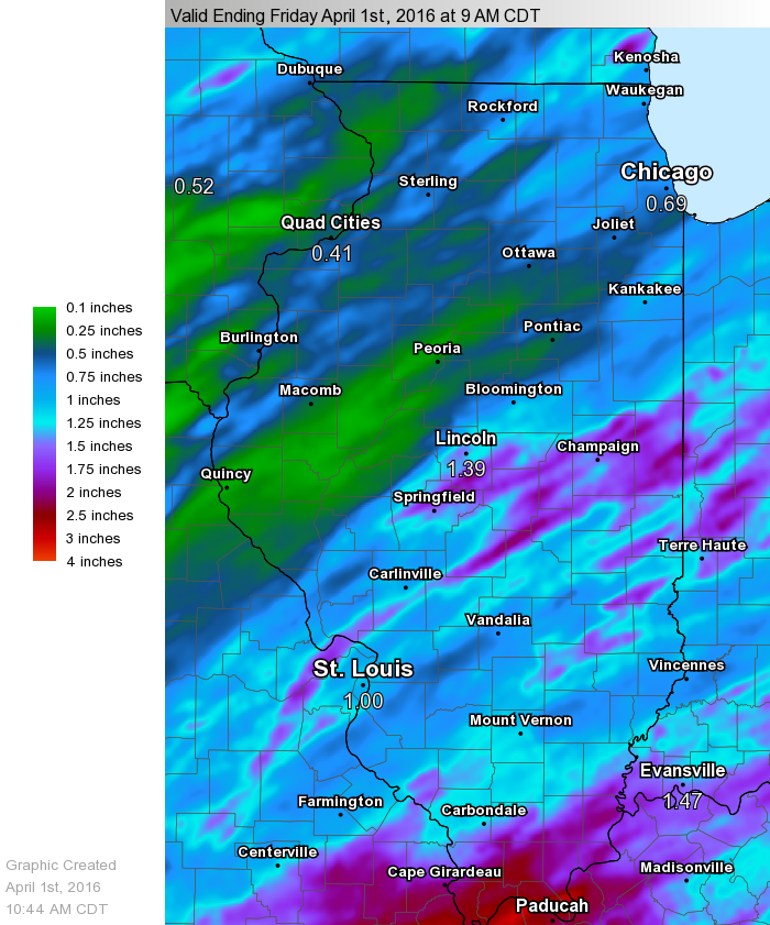 March Weather Summary