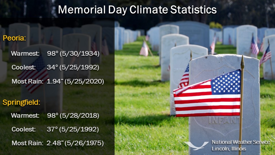 Memorial Day climate statistics