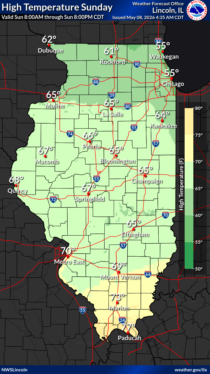 Day3 High Temperatures