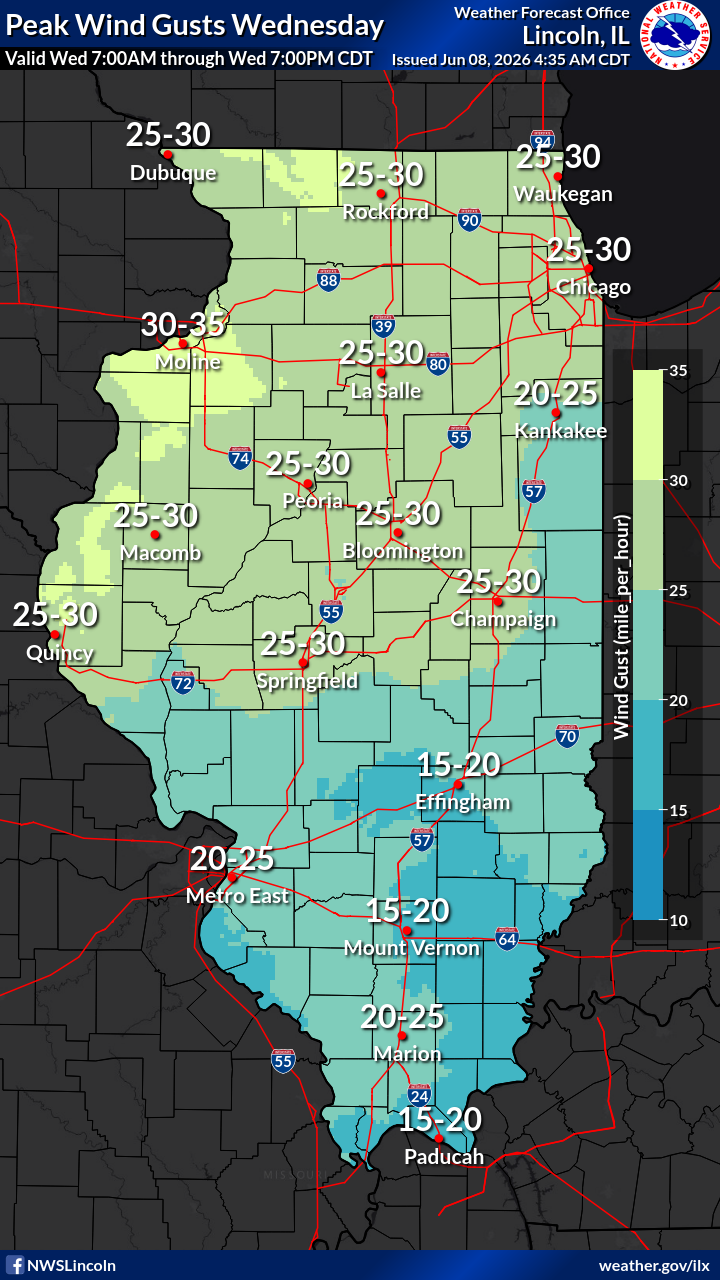 Wind gusts day 3