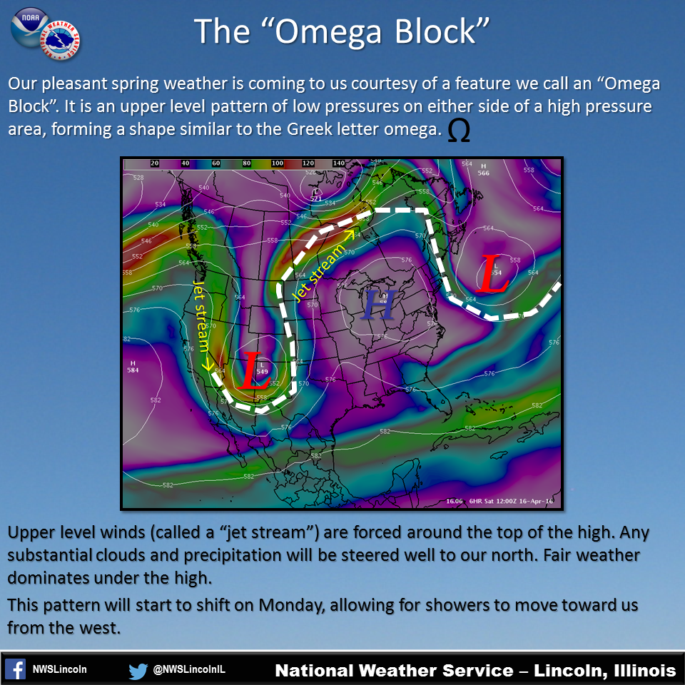 Infographic on the Omega Block