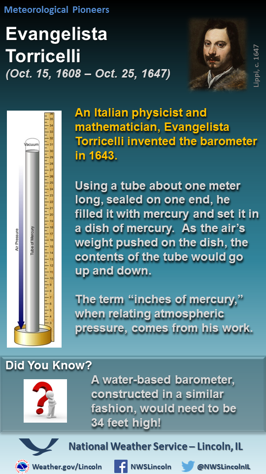 Weather Instrument Invented By Torricelli at Kermit Mendez blog