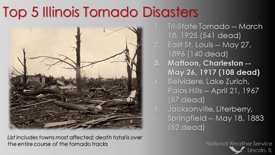 Top 5 Illinois tornado disasters