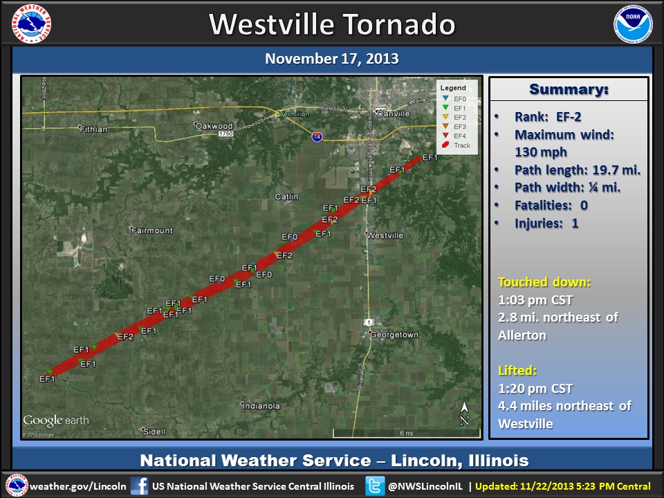 Westville tornado track