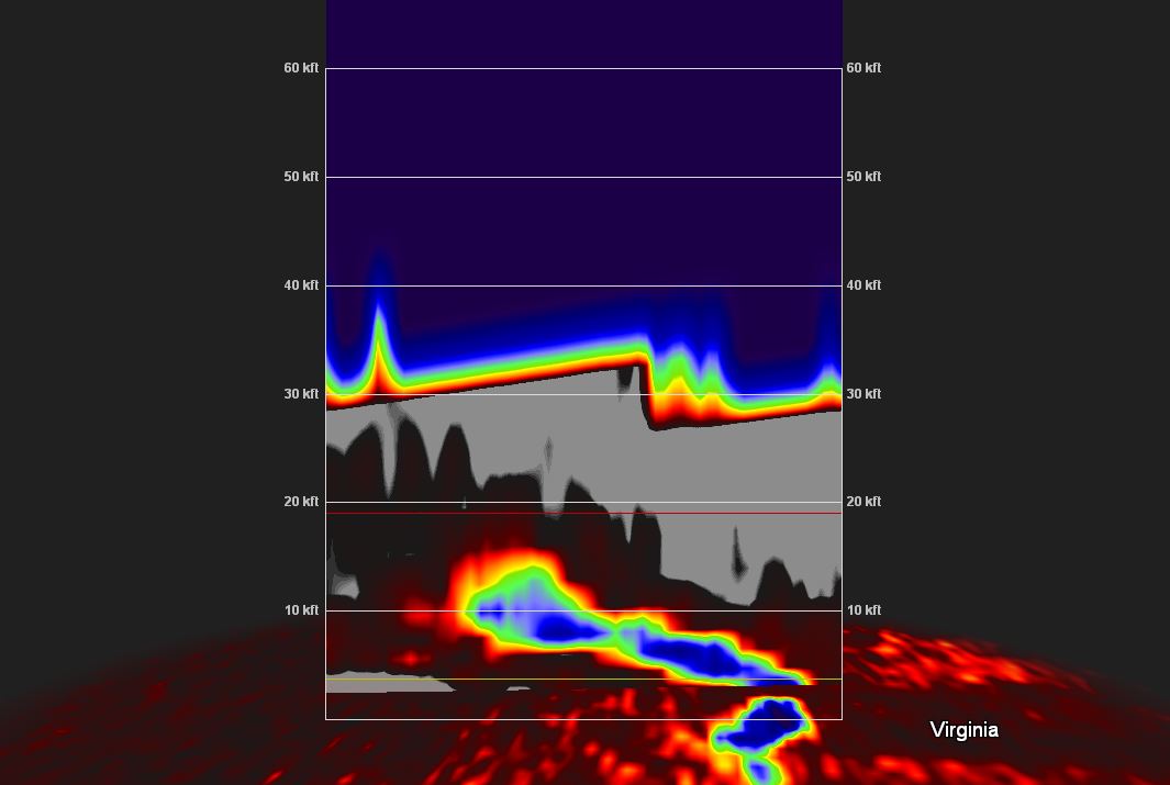 Cross section of debris south of Virginia