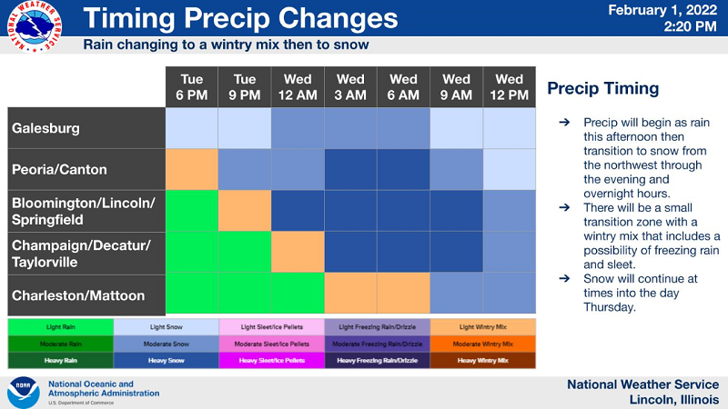 SPC Day 3 Probabilistic Outlook