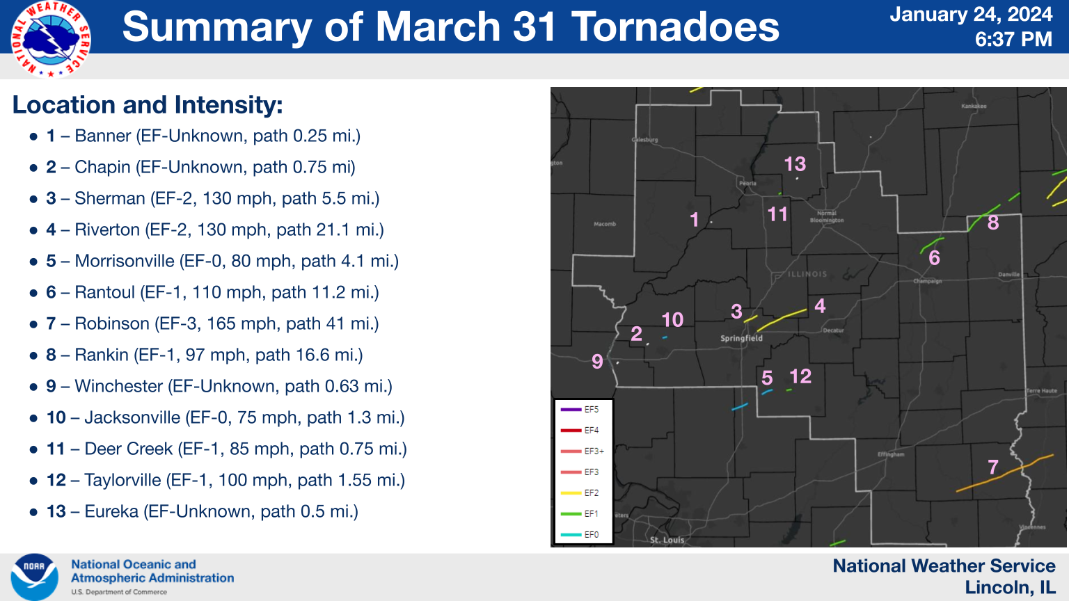 Summary of tornadoes in the Lincoln NWS coverage area