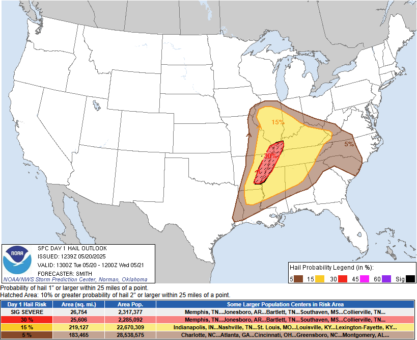 SPC Day 2 Categorical Outlook